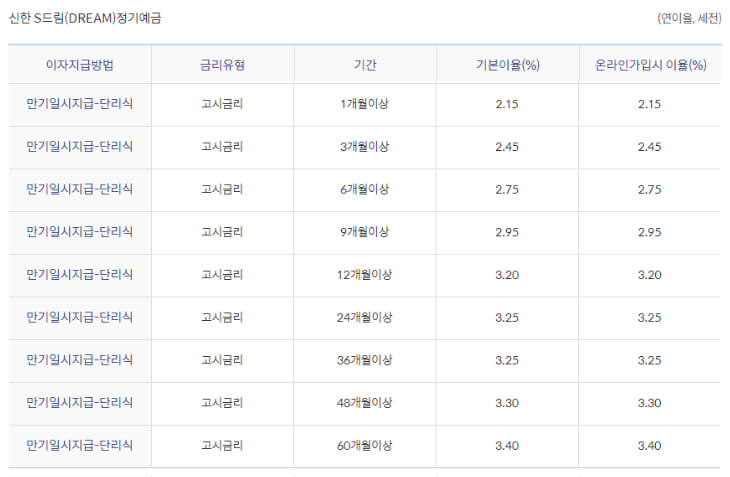 정기예금-금리