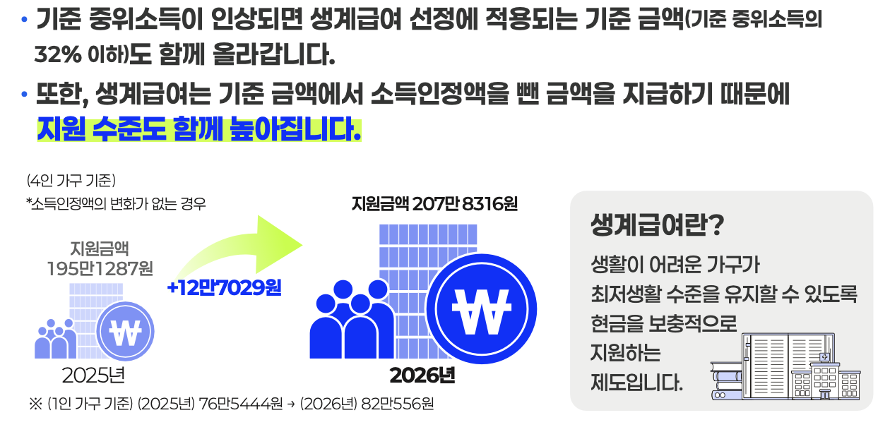 복지 혜택에 미치는 영향