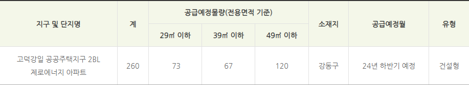 SH국민임대주택 신규 공급 단지