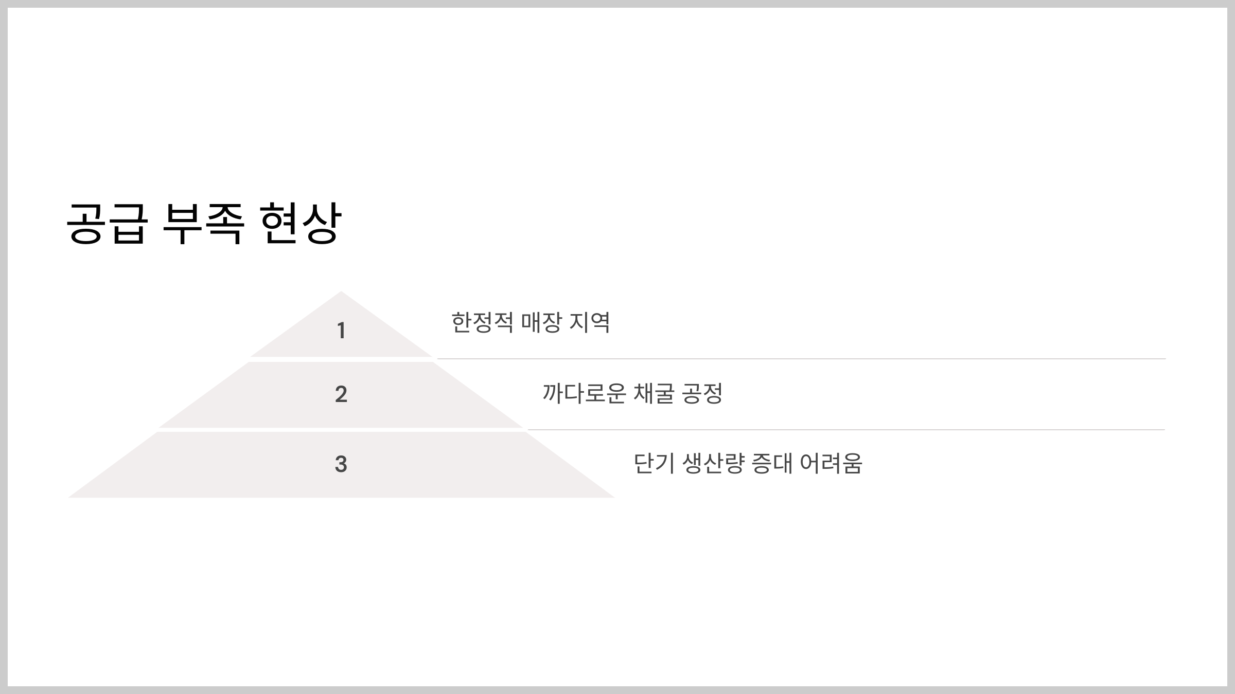 공급 부족 현상