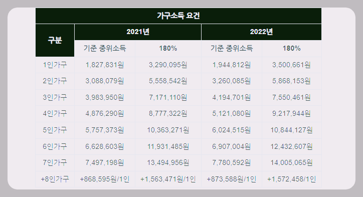 청년도약계좌 가입