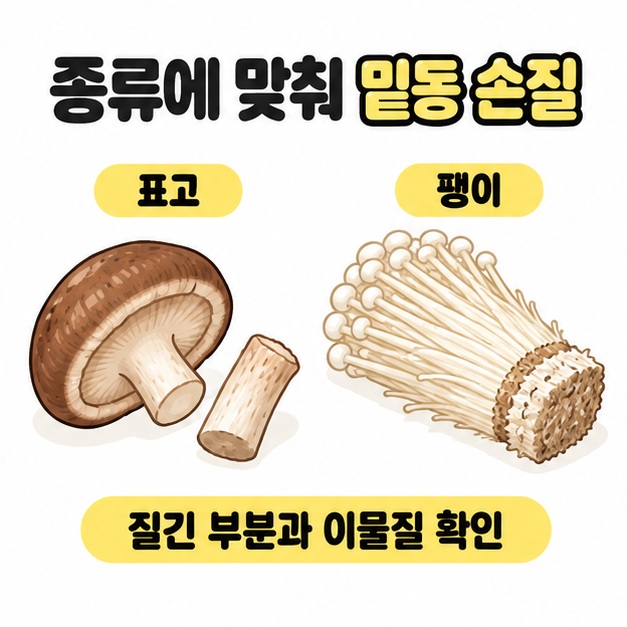 표고와 잘라 낸 기둥, 단단한 밑동이 보이는 팽이버섯 묶음을 나란히 놓고 질긴 부분과 이물질을 확인하도록 안내한 그림