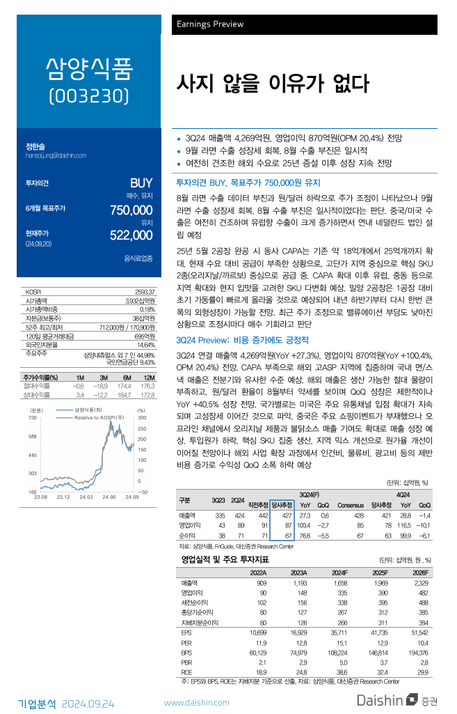 삼양식품 리포트