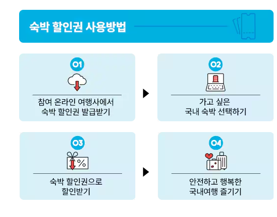 숙박할인권 받으러 가기