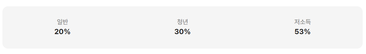 K패스 카드 발급방법 (신한체크 예시)