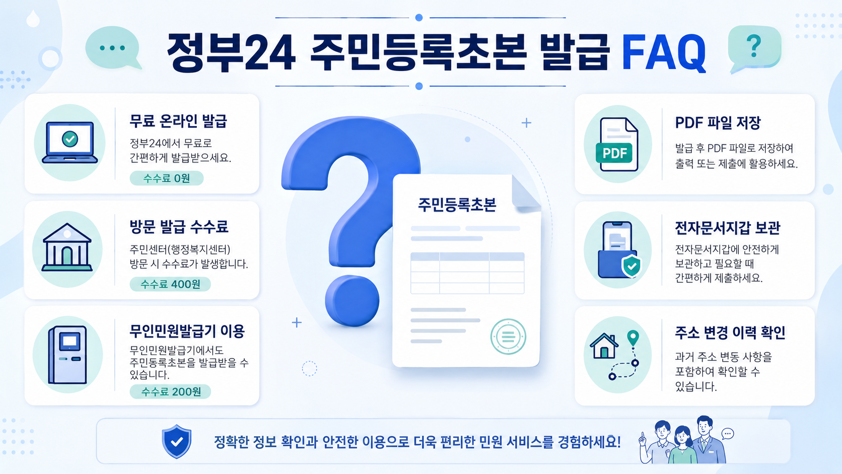 Q5. 주민등록번호 뒷자리는 공개해야 하나요?