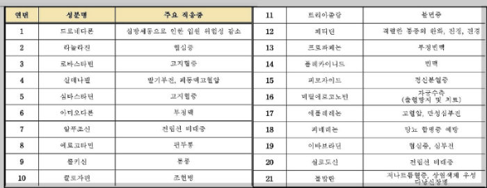 팍스로이드-제한금지의약품