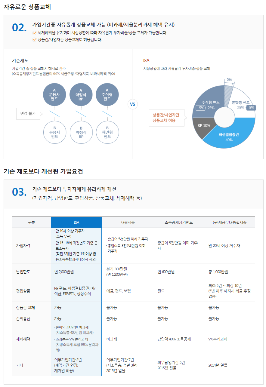 ISA 3가지 투자 포인트 ( 사진: 삼성증권 )