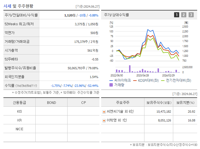 씨아이테크_기업개요