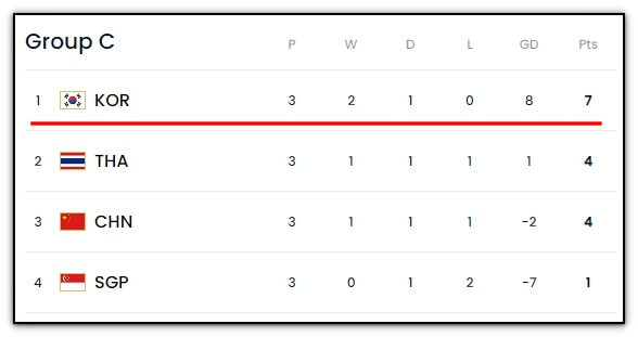 2026 북중미 월드컵 C조 한국 VS 태국 재방송 시청하기