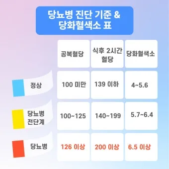 당화혈색소 정상치_7