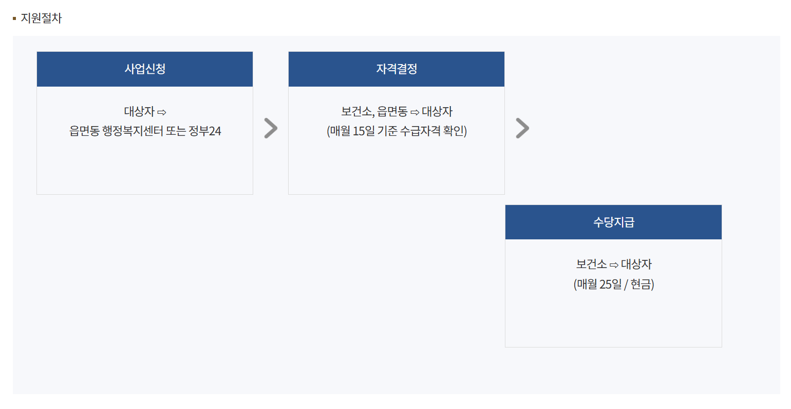 나주시 출생기본수당 20만원