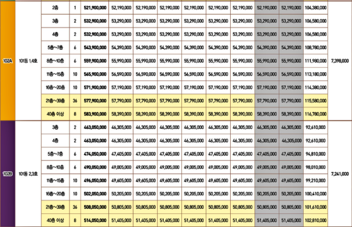 동탄2신도시_디에트르퍼스티지분양가_102타입