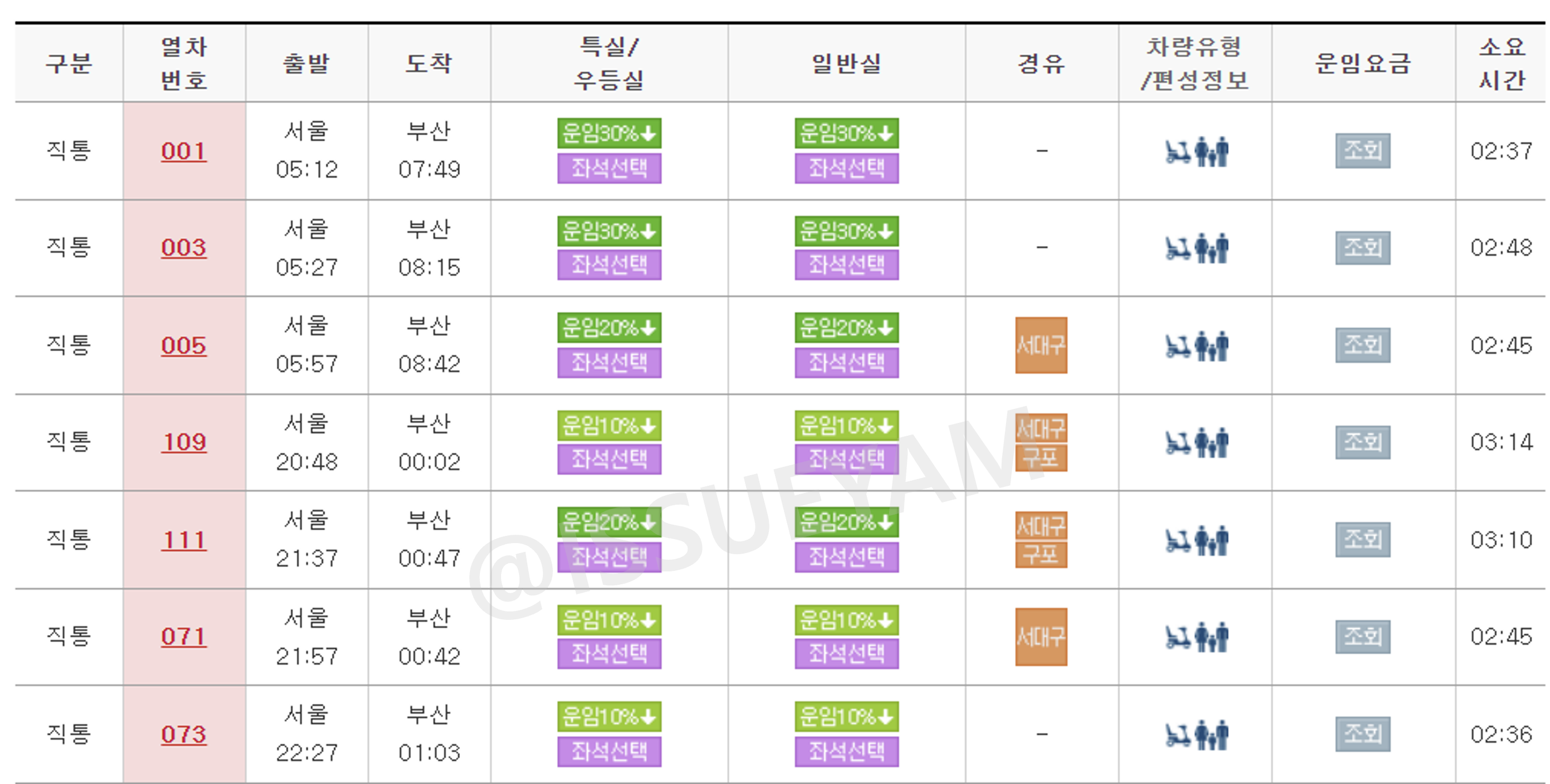 KTX 힘내라 청춘 할인 요금