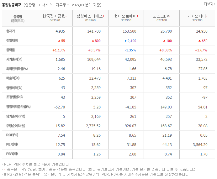 한국전자금융_동종업비교자료