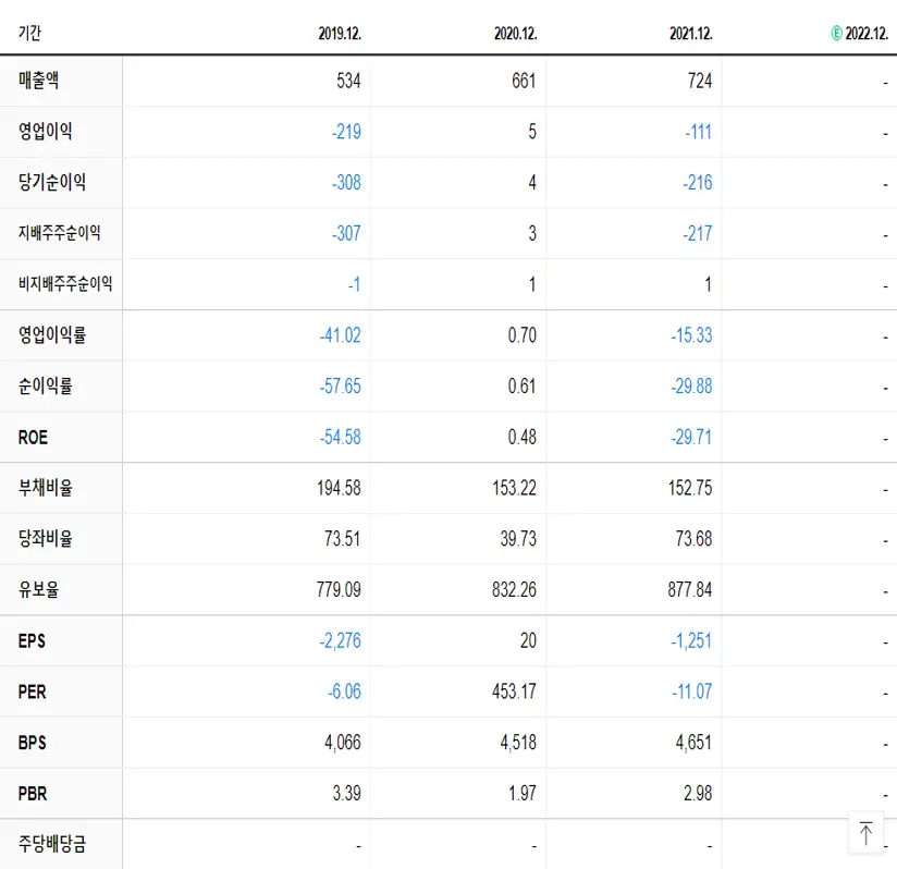 예스티 재무제표