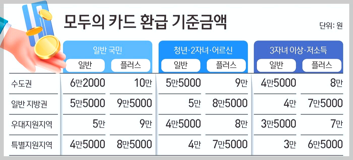 모두의 카드