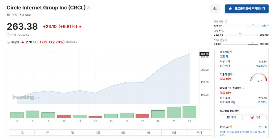 스테이블코인 대장주