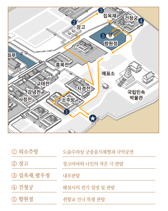 경복궁 별빛야행 산책코스