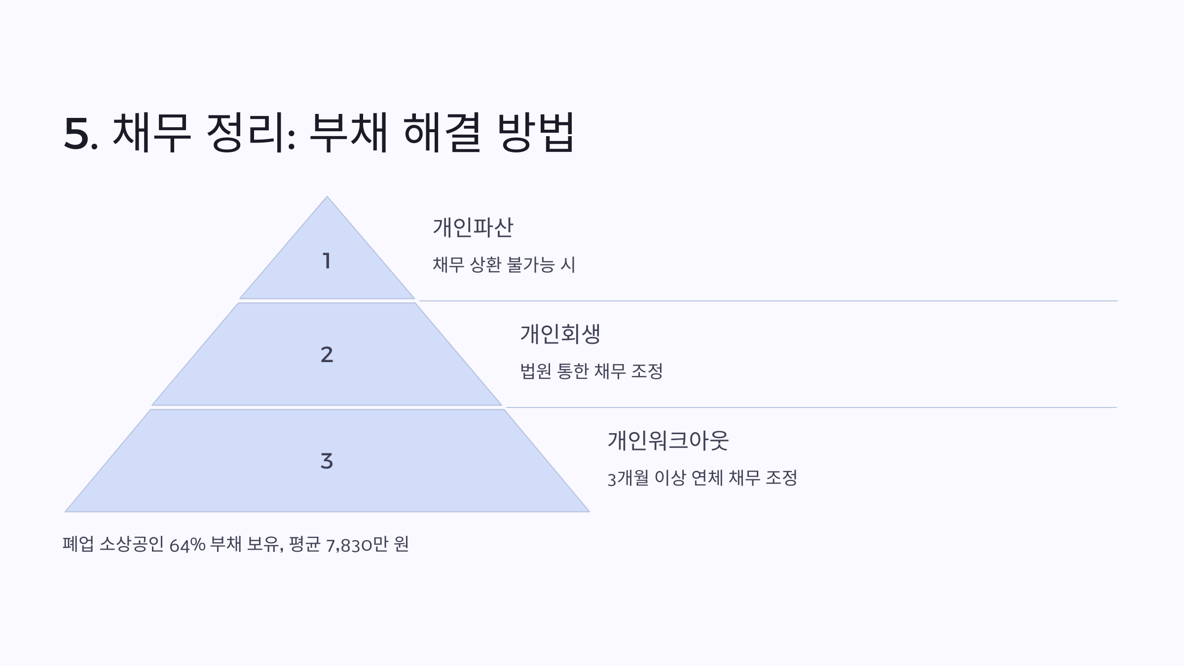 자영업자 폐업 시 꼭 알아야 할 5가지 핵심 사항