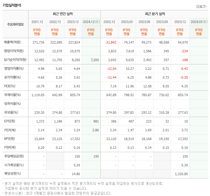한화생명_실적