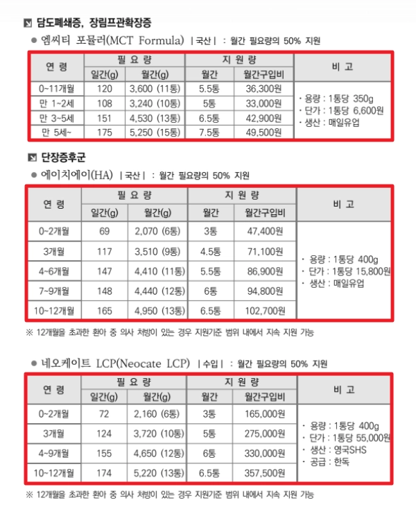 선천성 대사이상 검사지원금 신청방법