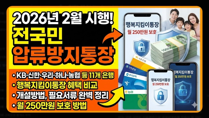 1.행복지킴이통장 은행별 혜택 비교 [2026년 최신] 수수료&middot;금리 우대 조건 총정리