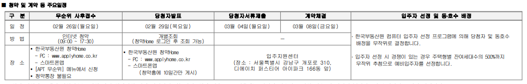 청약-및-계약-주요일정