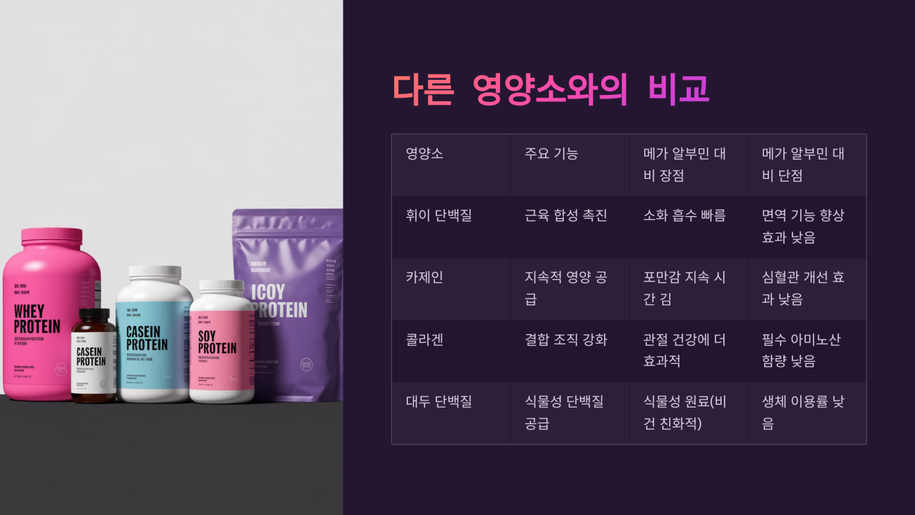 메가 알부민 효능 7