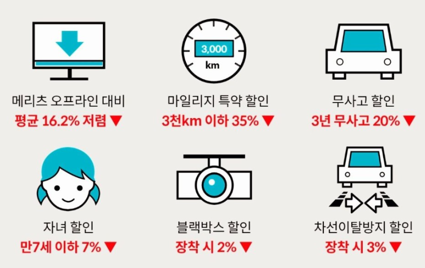 다이렉트 자동차보험 견적 비교