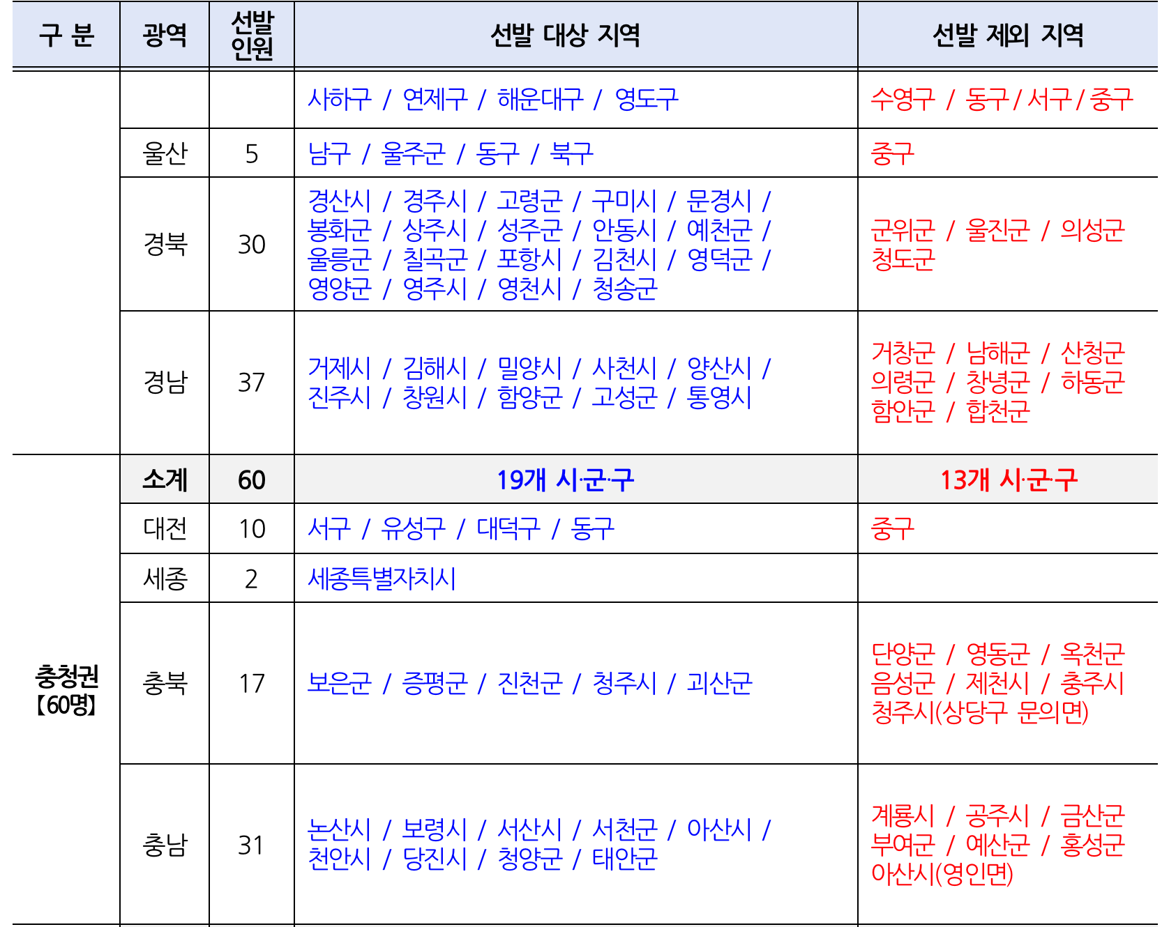 2023년 아름다운 이야기할머니 실버이야기예술인 선발 대상 신청 방법3