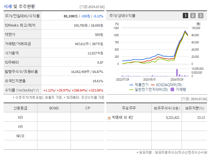 제룡전기_기업개요