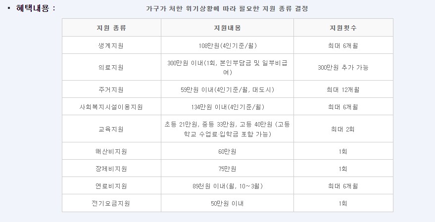 긴급복지생계지원금
