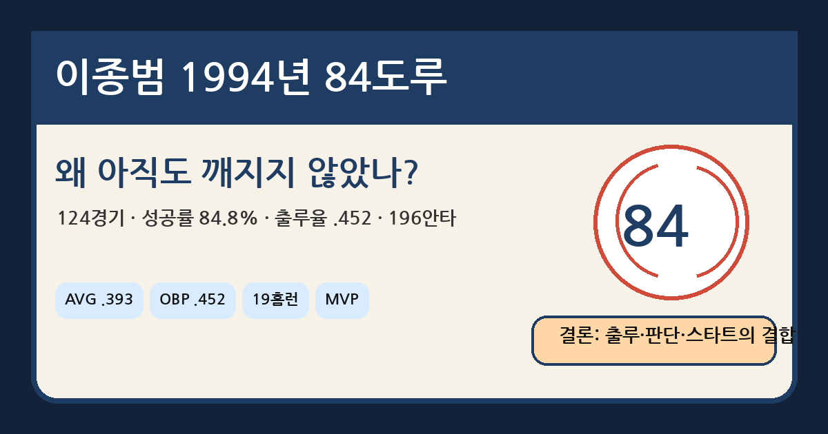 불멸의 기록, 이종범 1994년 84도루는 왜 아직도 깨지지 않았나?