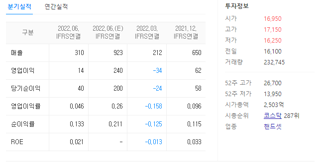 하이비젼시스템 재무