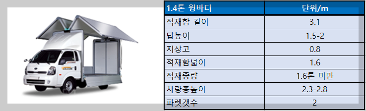 1.4톤 윙바디