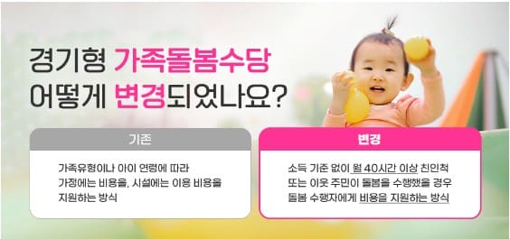 2024 경기형 가족돌봄수당 지급 변경안