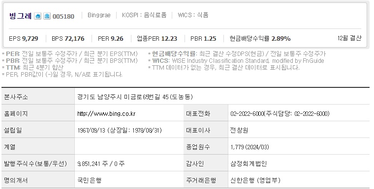 빙그레 기업개요