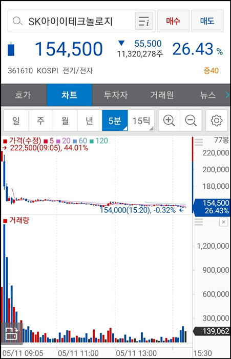 SKIET-상장-첫날-주가