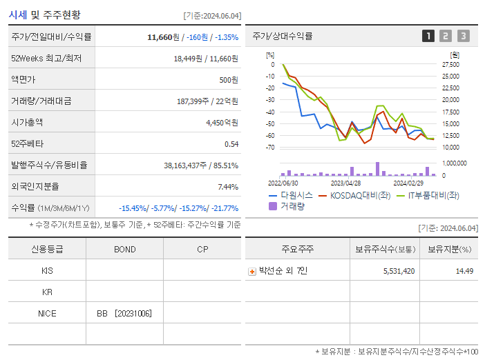 다원시스_기업개요