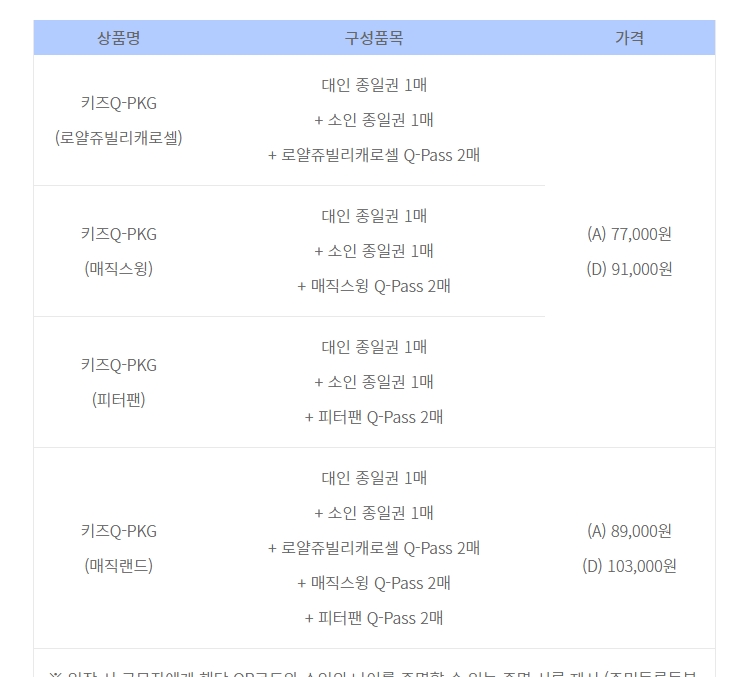 아마존 익스프레스 큐패스 패키지의 가격 구성표