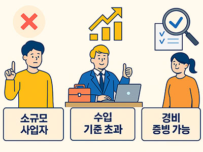 기준경비율 제외 대상인 소규모 사업자와 적용 대상인 수입 기준 초과 사업자. 체크리스트와 그래프&amp;#44; 증빙 서류 아이콘이 함께 나타나 있음