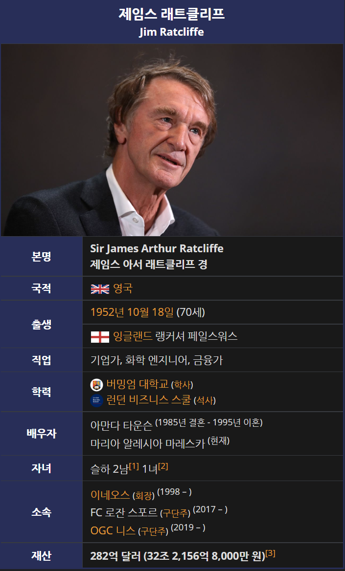 이네오스 그레나디어