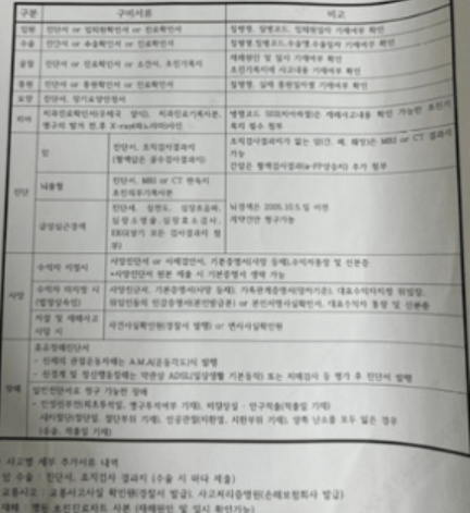 삼성화재 암보험 후기&amp;#44; 삼성생명과 비교 실제 청구한 경험 및 월 보험료 수준