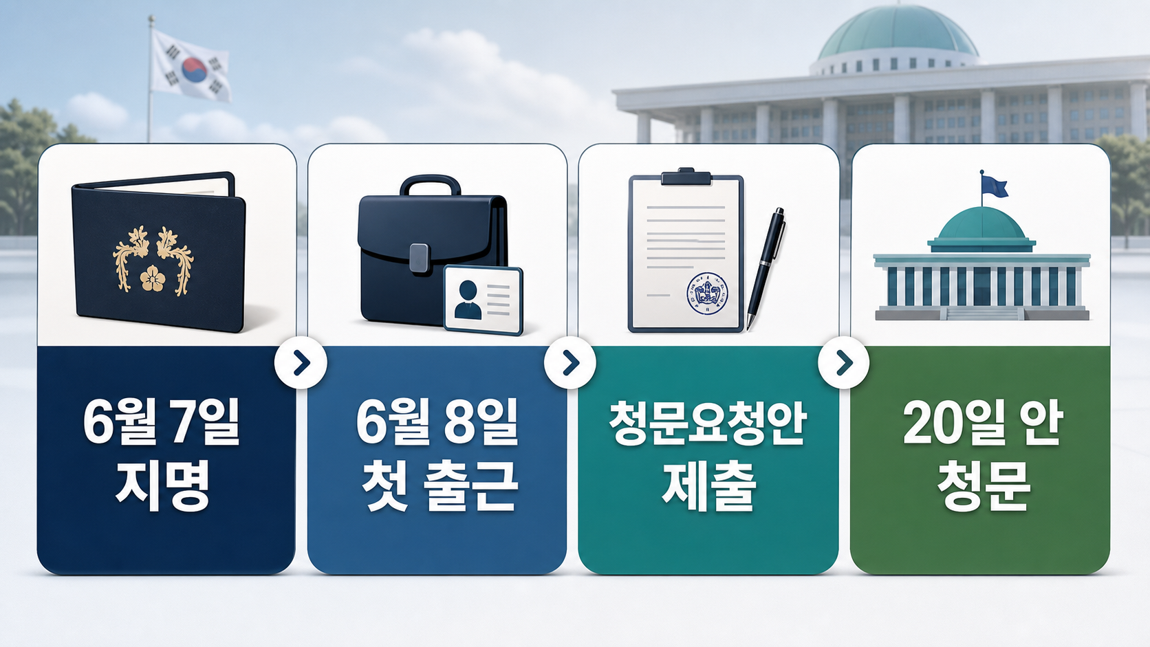 한성숙 국무총리 후보자 6월 7일 지명, 6월 8일 첫 출근, 청문요청안 제출, 20일 이내 청문 일정