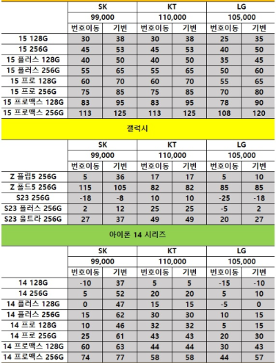 성지 구매의 단점