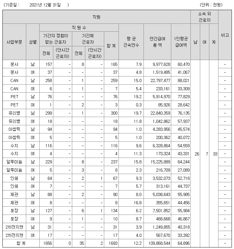 동원시스템즈 2021 평균 연봉