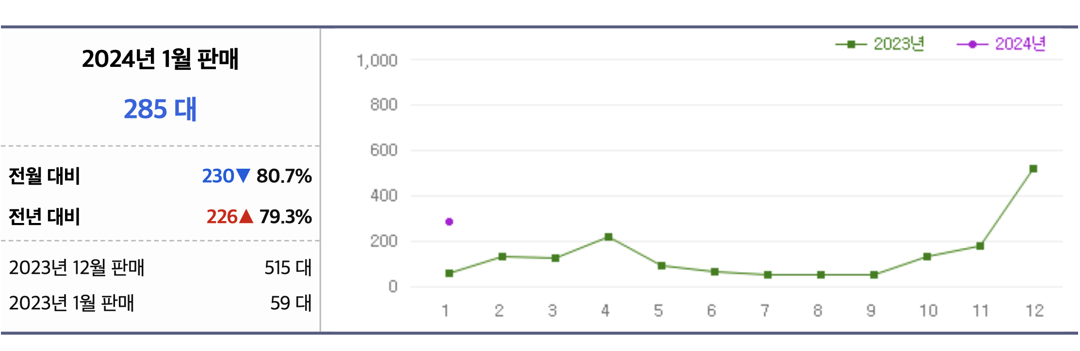 2024 링컨 노틸러스 풀체인지 하이브리드 가격 실내 시승기 연비(+개인적인 견해)