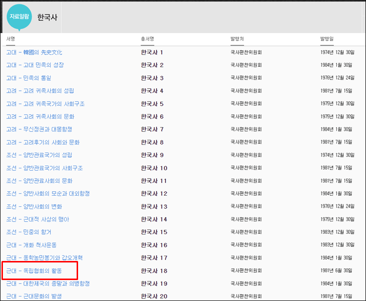 한국사데이터베이스-목차