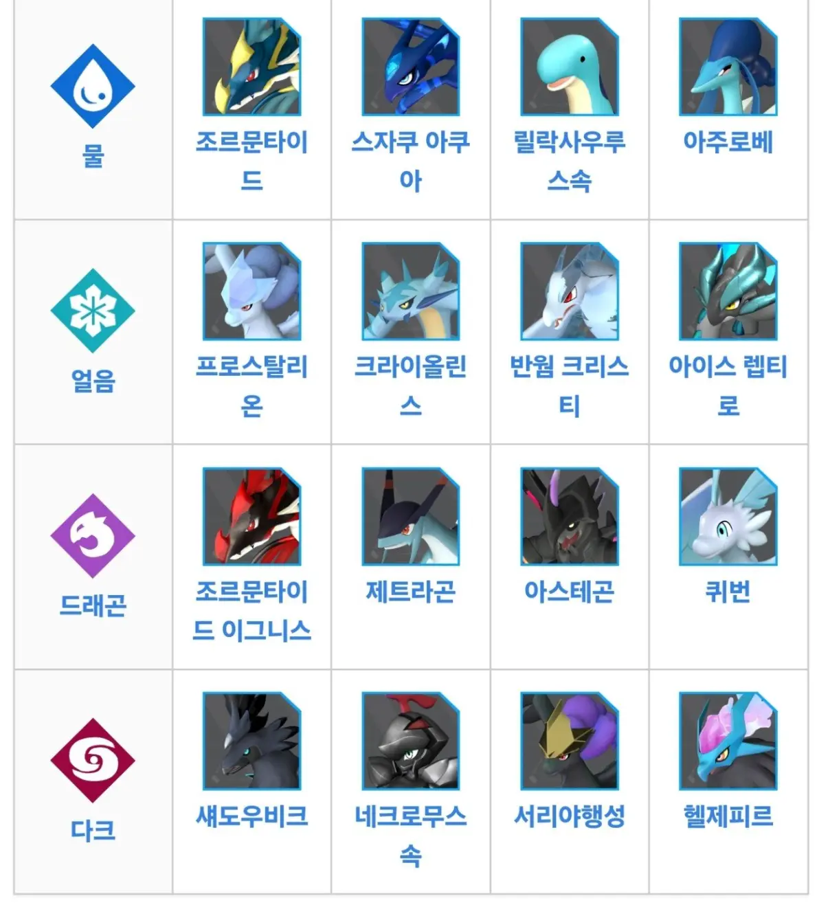 팰월드 속성별 티어표_02